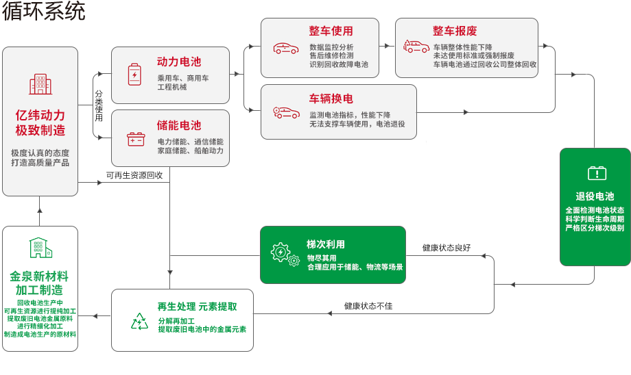 新的循環業務.png
